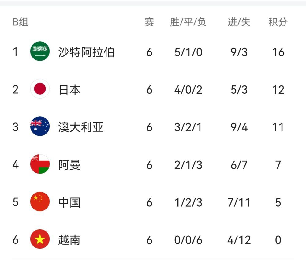 北京时间12月18日晚，英超第17轮焦点战利物浦vs曼联。